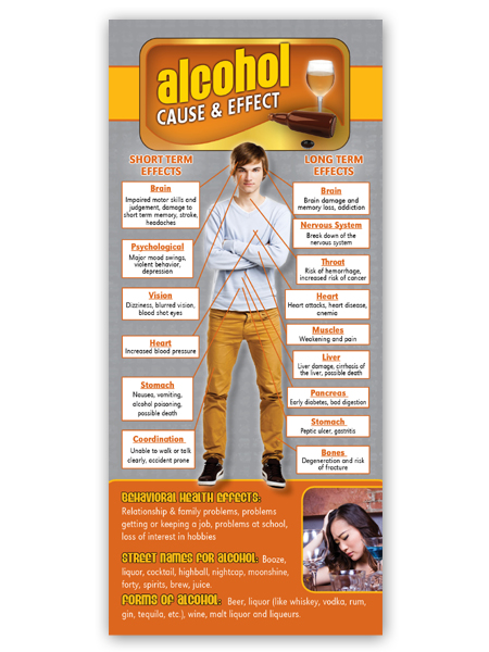 Cause & Effect Rack Card: Alcohol
