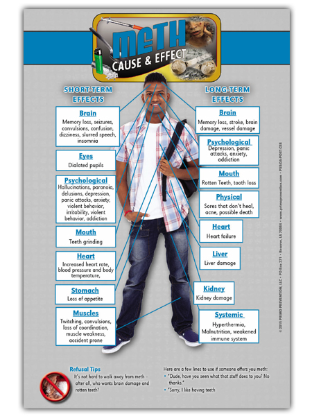 Meth-poster