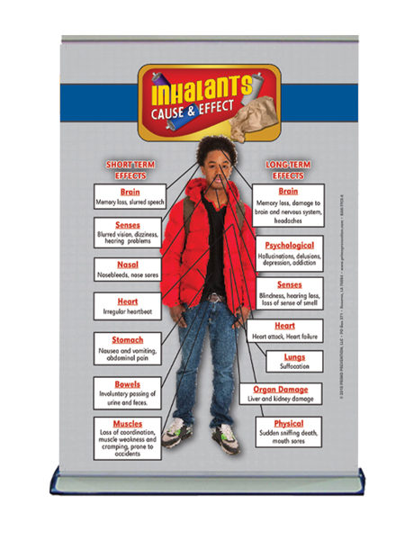 Table Top Retractable Banner C&E Inhalants